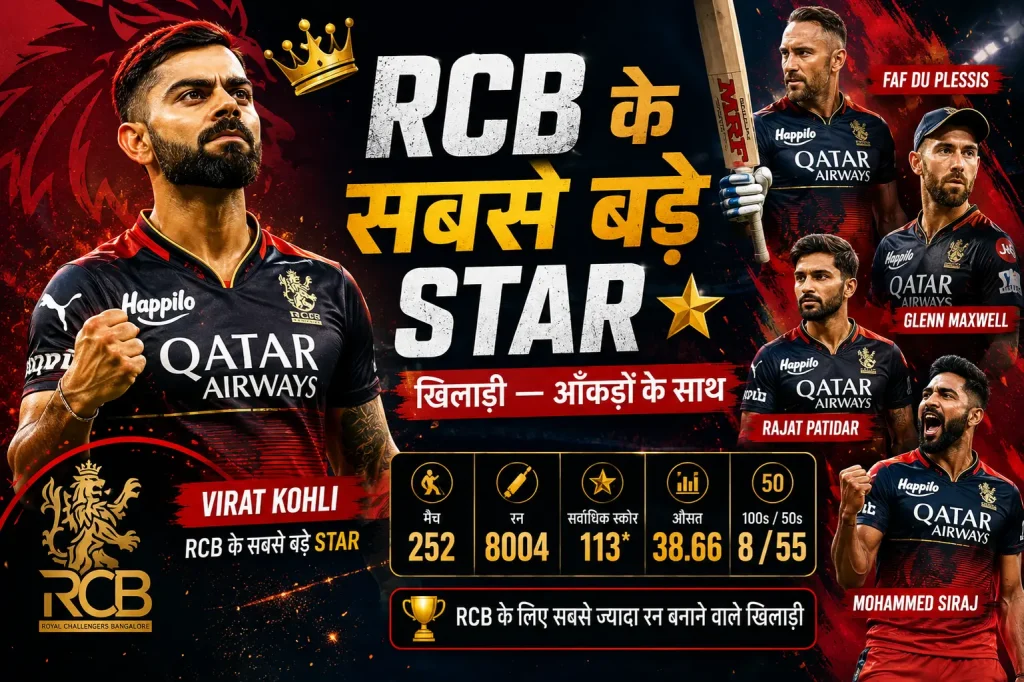 RCB के सबसे बड़े Star खिलाड़ी — आँकड़ों के साथ