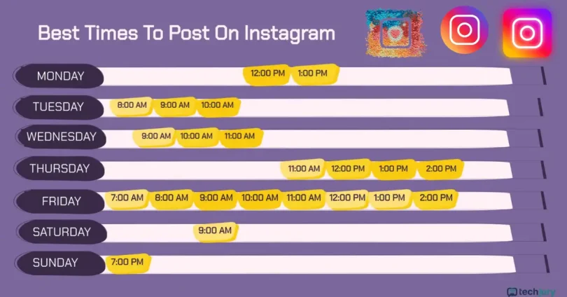 best time to post on instagram