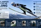 how ski jumpers stay in the air so long and how they train