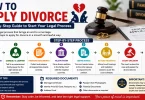 how to apply divorce