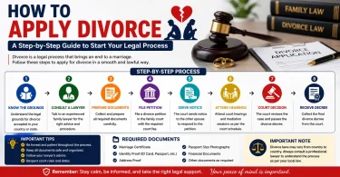 how to apply divorce