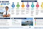 how to become pilot after 12th