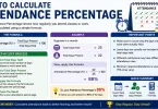 how to calculate attendance percentage