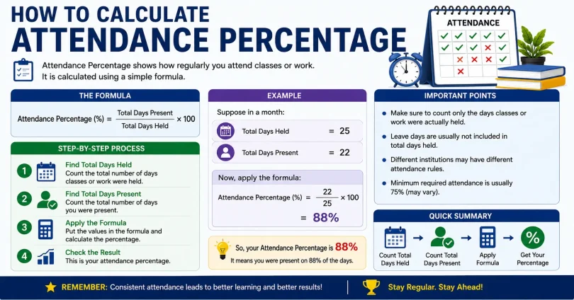 how to calculate attendance percentage