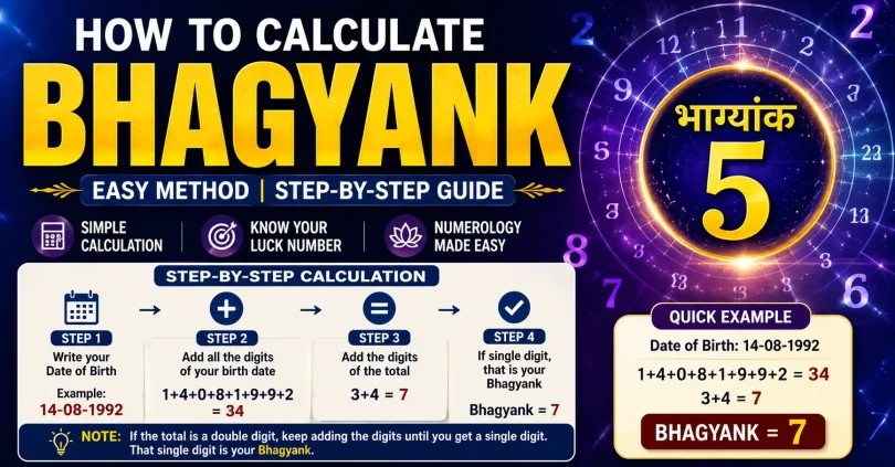 how to calculate bhagyank