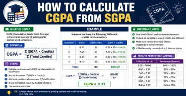 how to calculate cgpa from sgpa