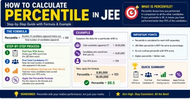 how to calculate percentile in jee
