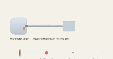 understanding micrometers