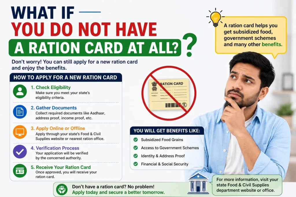 what if you do not have a ration card at all